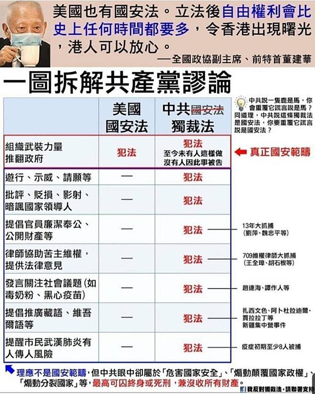 立委王定宇用一張圖說明中共的香港《國安法》跟民主國家的《國安法》差很大。   圖：翻攝王定宇臉書