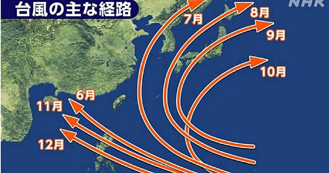 颱風登陸是3年前　日本分析各月份颱風路徑引網友熱議