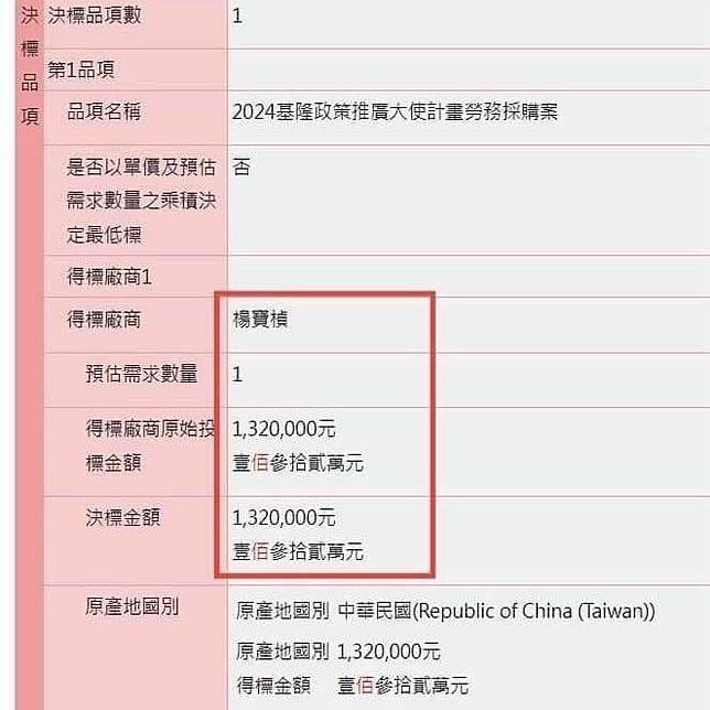 2024基隆政策推廣大使由民眾黨前發言人楊寶楨得標，月薪11萬，年薪132萬。(擷取自王定宇臉書)