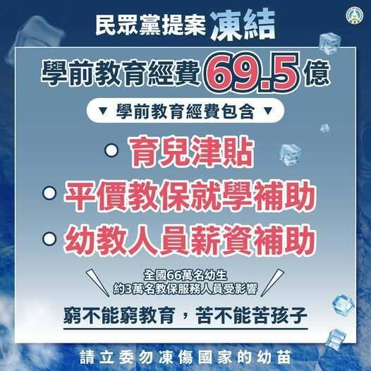 民眾黨提案凍結69.5億元，教育部今說明衝擊育兒津貼等重要業務，影響全國66萬名幼生和3萬名教保人員。(取自教育部官方臉書)