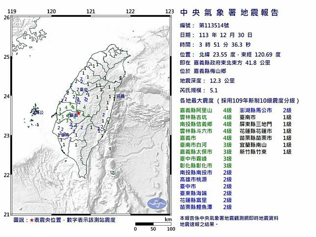 今（30）天凌晨3點51分發生芮氏規模5.1地震，地震深度12.3公里，震央位在嘉義縣政府東北東方41.8公里。 圖：氣象署提供