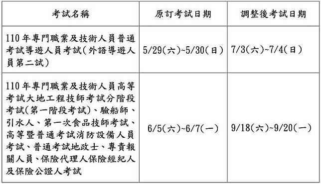 今日考選部宣布，外語導遊人員及地政士考試將延期舉行。(考選部提供)