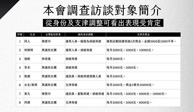 促轉會表示，從身份及支津調整可以看出線民表現受肯定。(促轉會提供)