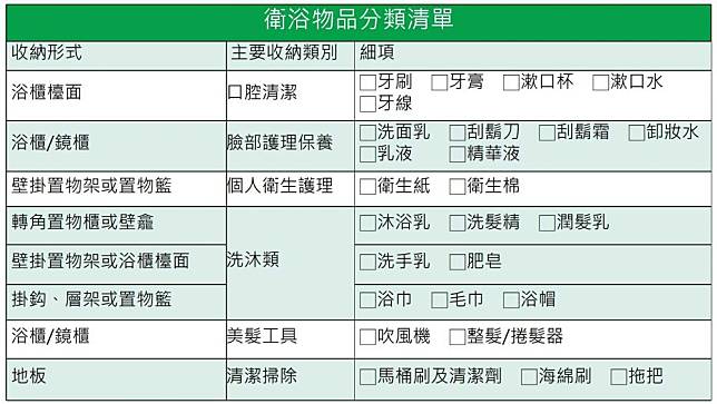 衛浴物品分類清單