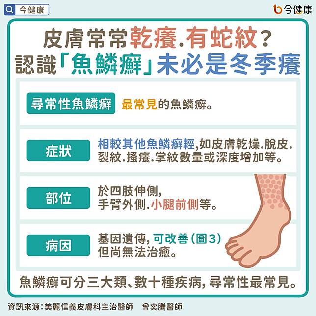 #曾奕騰 #冬季癢 #魚鱗癬 #尋常性魚鱗癬 #皮膚癢 #乾癢 #癢