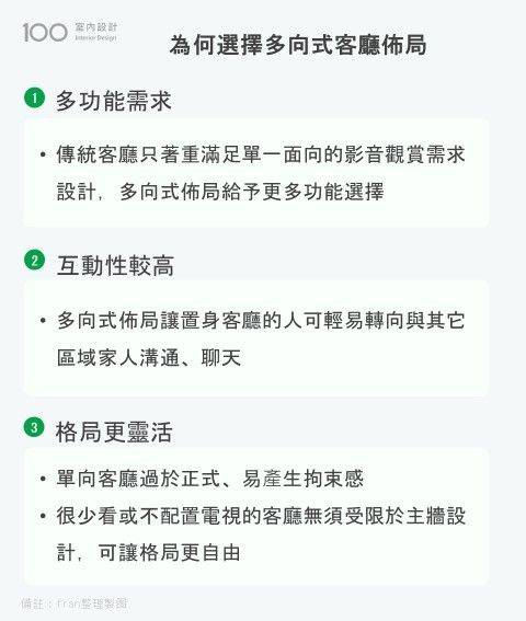 為何選擇多向式客廳佈局