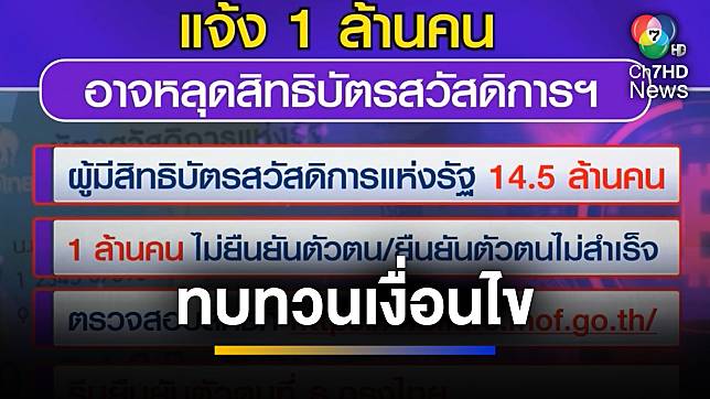 กระทรวงการคลัง ทบทวนเงื่อนไข บัตรสวัสดิการแห่งรัฐ รอบใหม่ | ข่าวภาคค่ำ