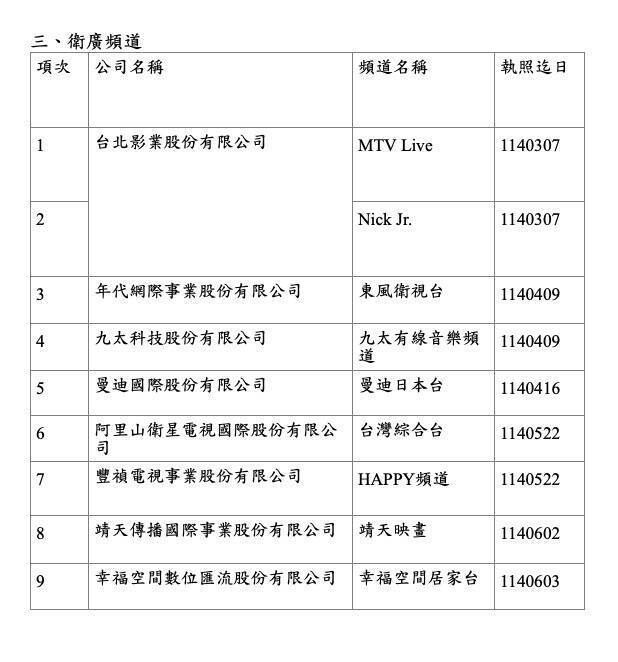 經營執照將屆期的衛廣頻道清單。(NCC提供)