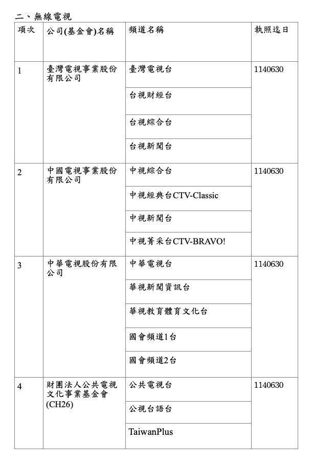 經營執照將屆期的無線電視清單。(NCC提供)