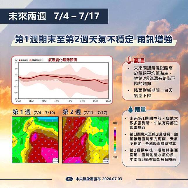 氣象署公布未來兩週的「月長期天氣展望」。(氣象署提供)