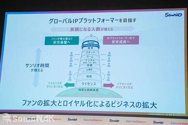 簡報「透過粉絲的擴大與忠誠化達成事業擴大」