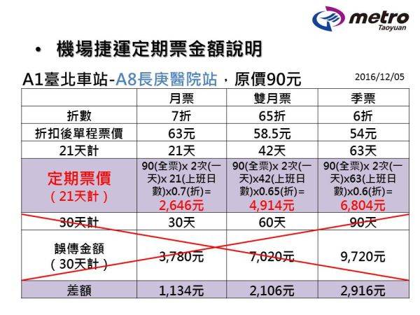 桃機捷運公佈定期票價金額說明